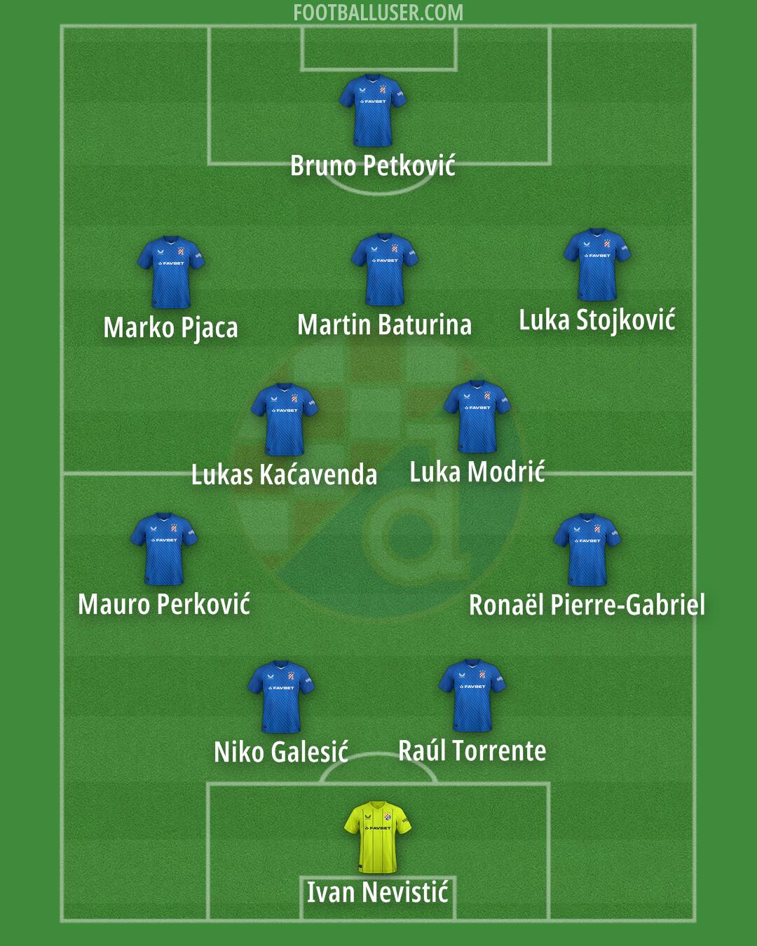 Dinamo Formation 2025