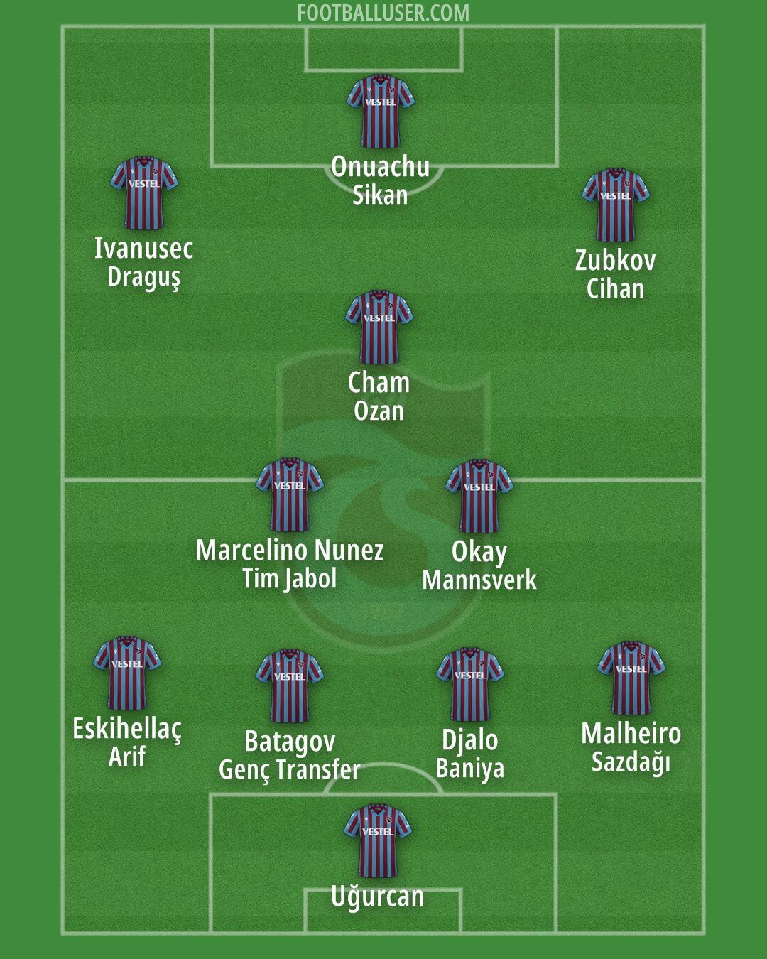 Trabzonspor Formation 2025
