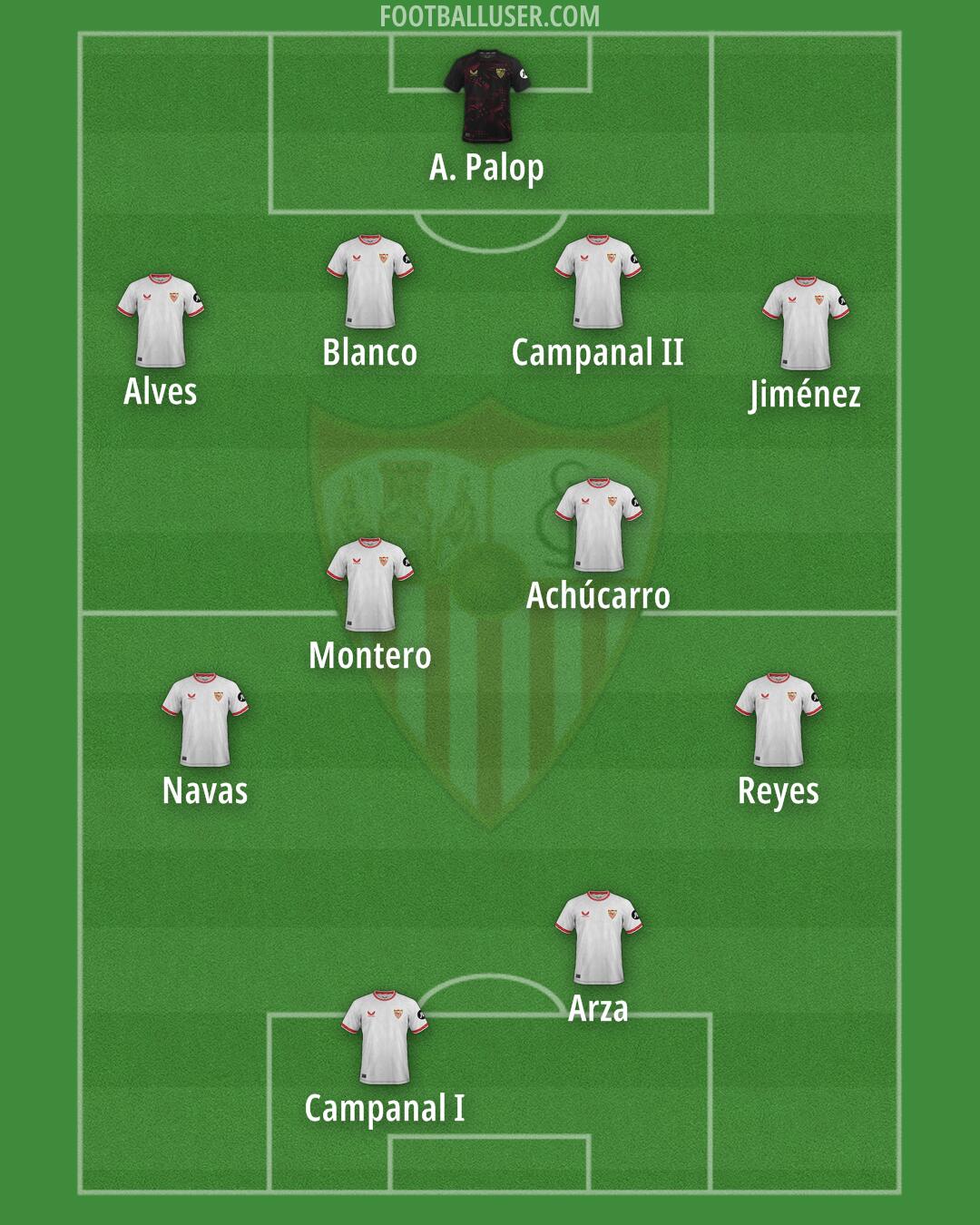 Sevilla Formation 2025