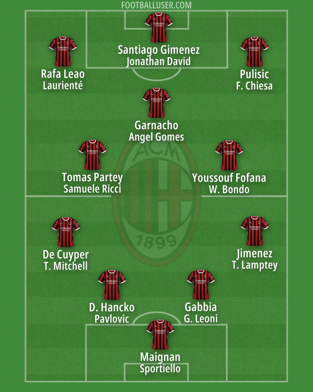 Milan Formation 2025