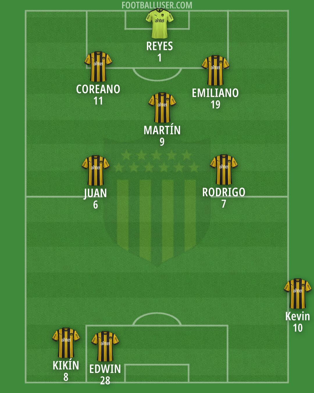 Peñarol Formation 2025