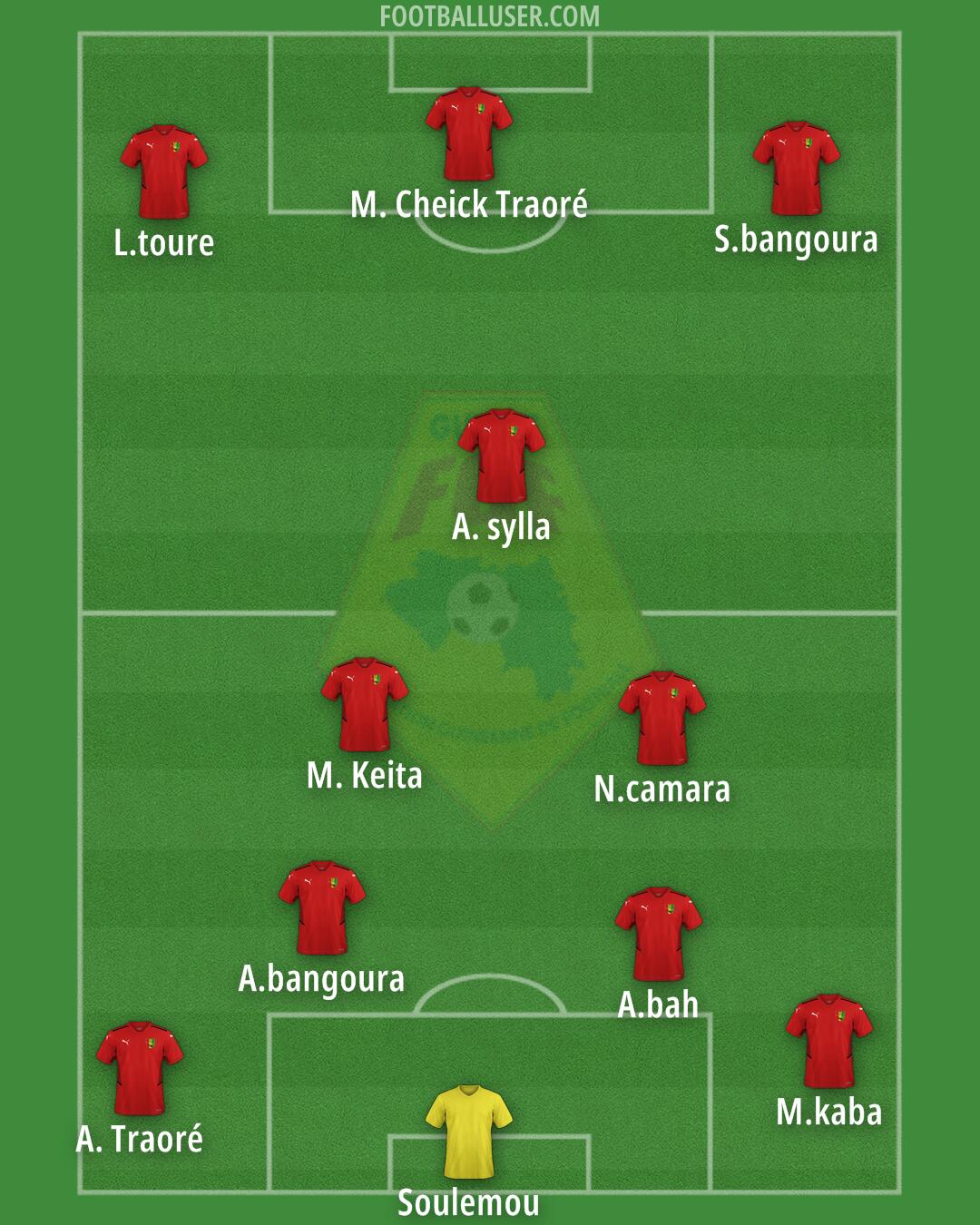 Guinea Formation 2025