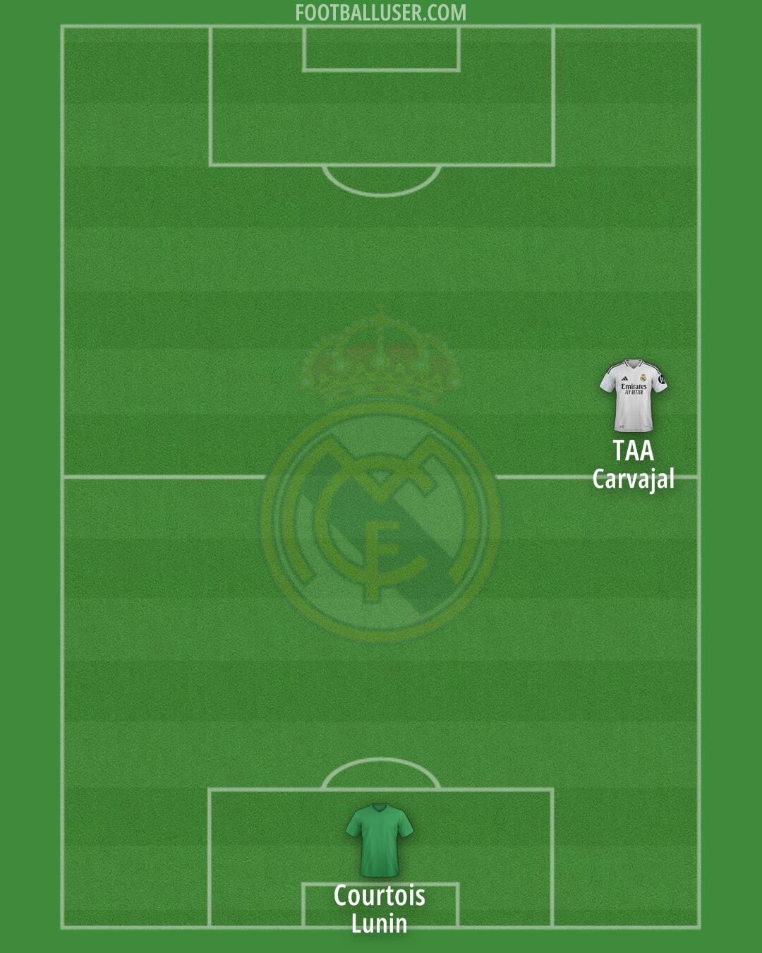 Real Madrid Formation 2025