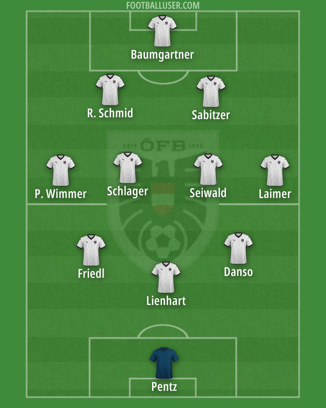 Austria Formation 2025