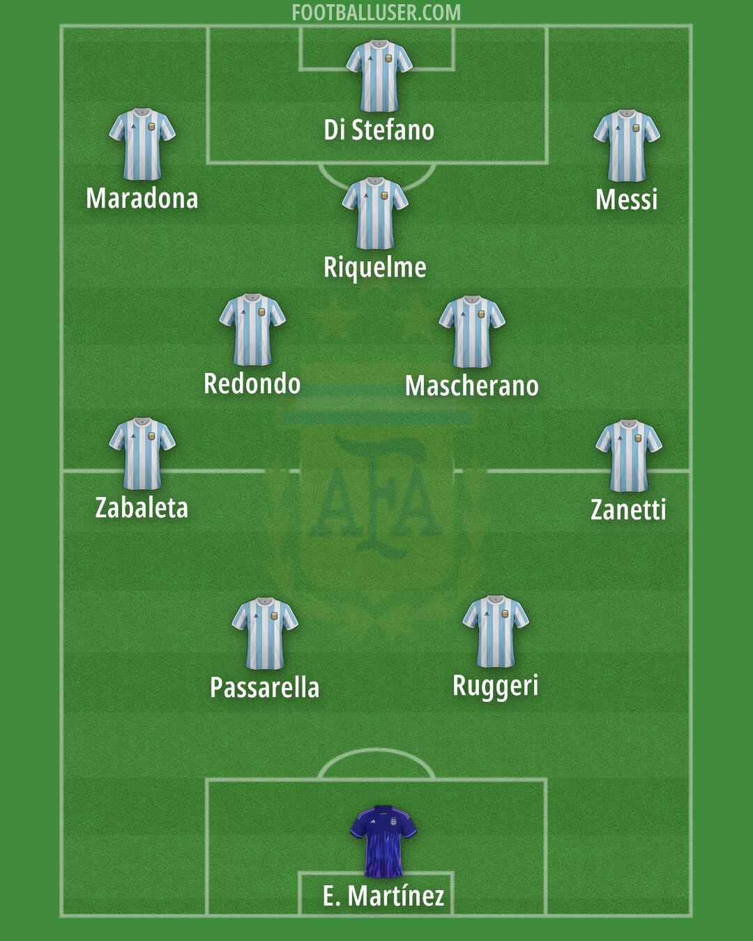 Argentina Formation 2025