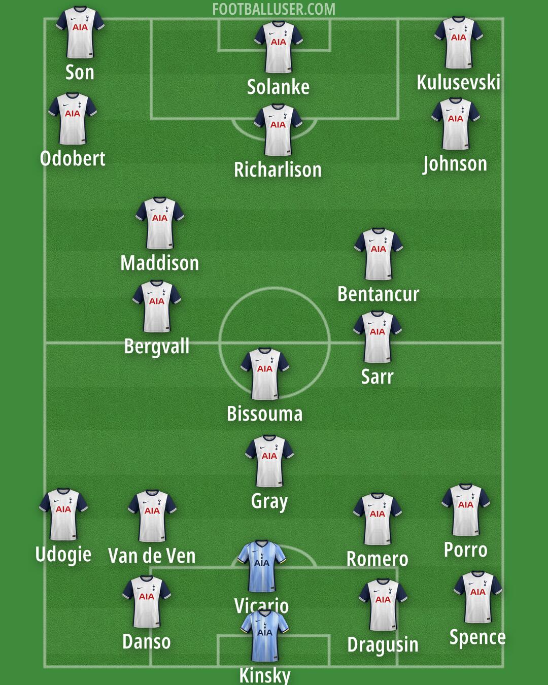 Tottenham Formation 2025