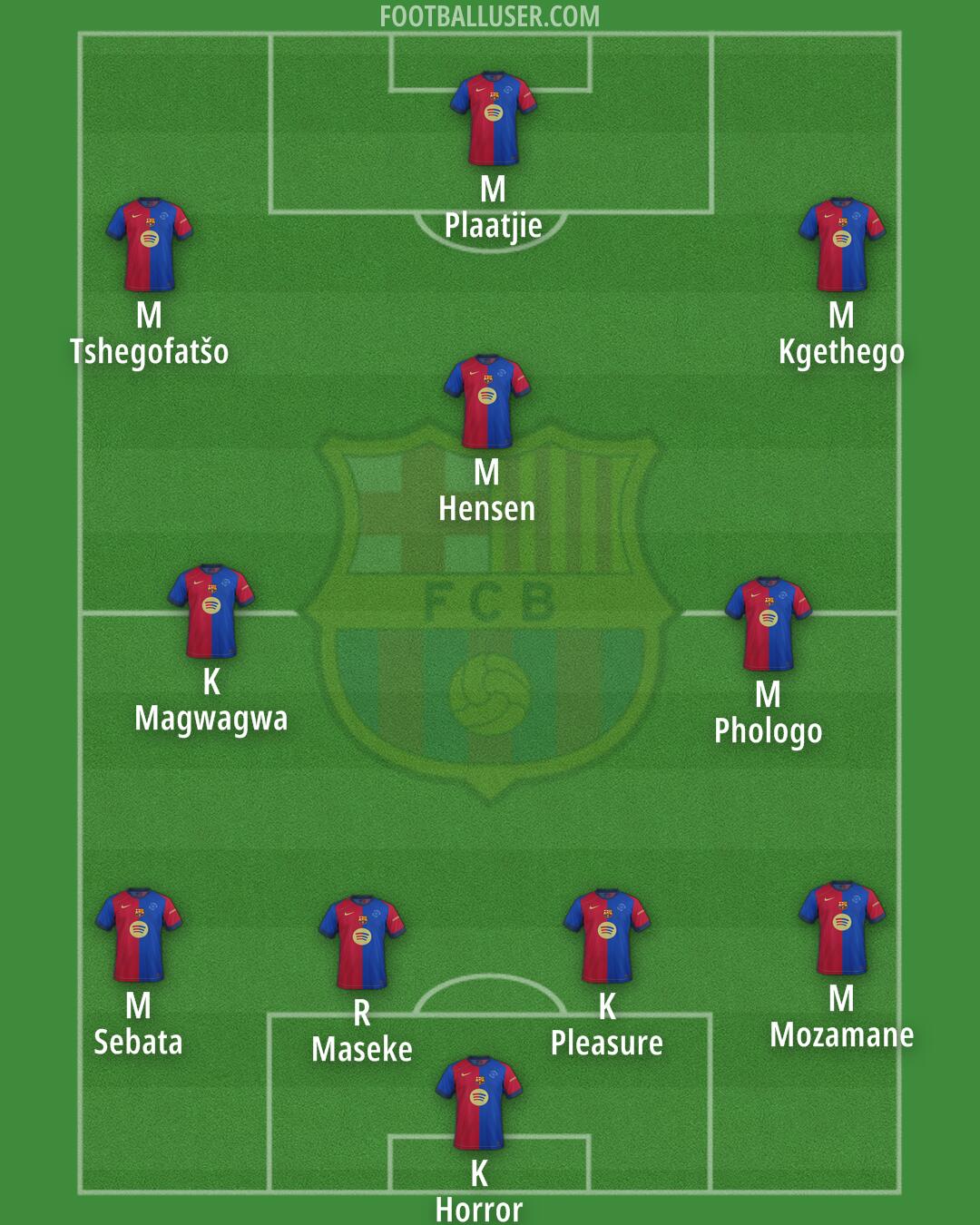 Barcelona Formation 2025