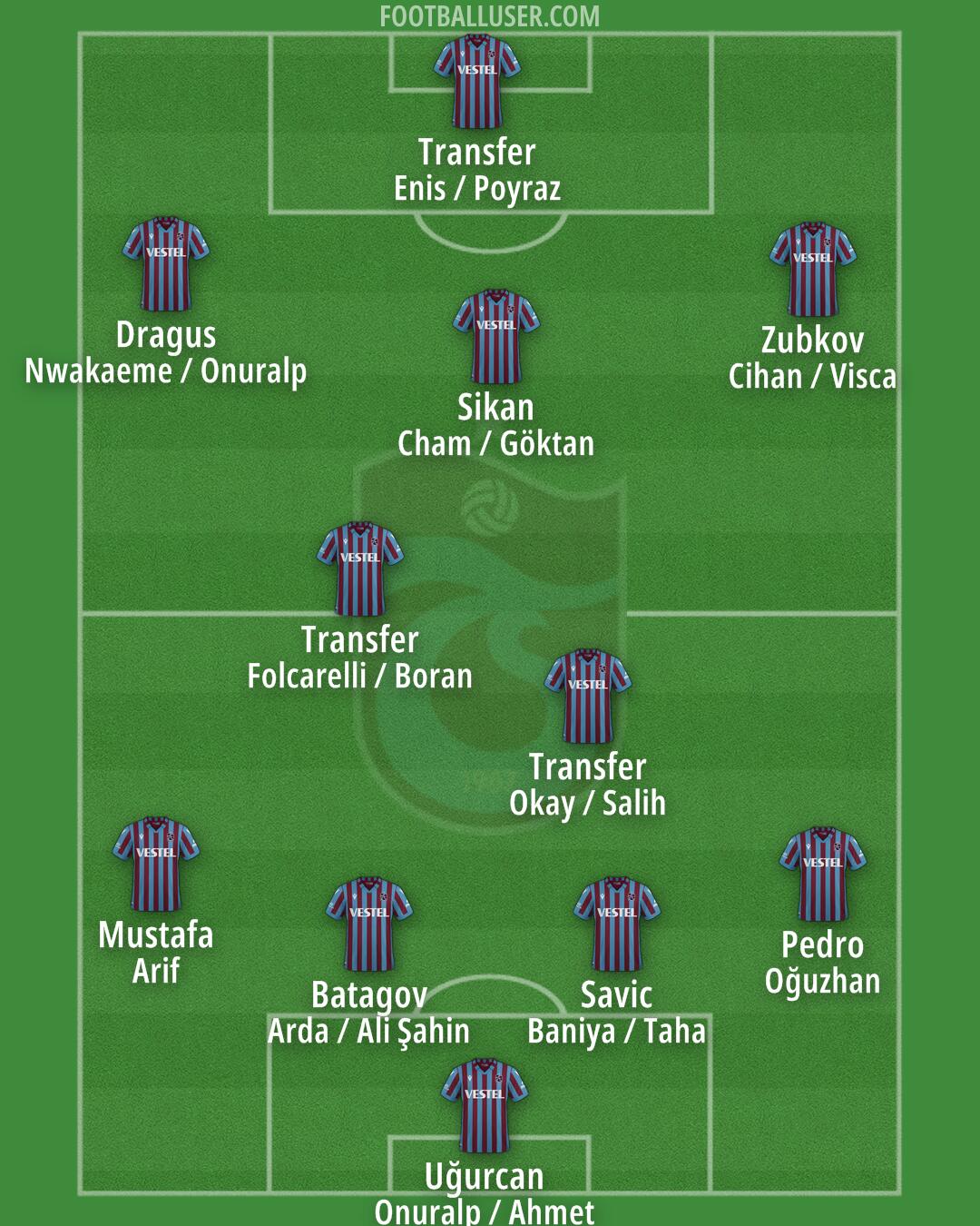 Trabzonspor Formation 2025