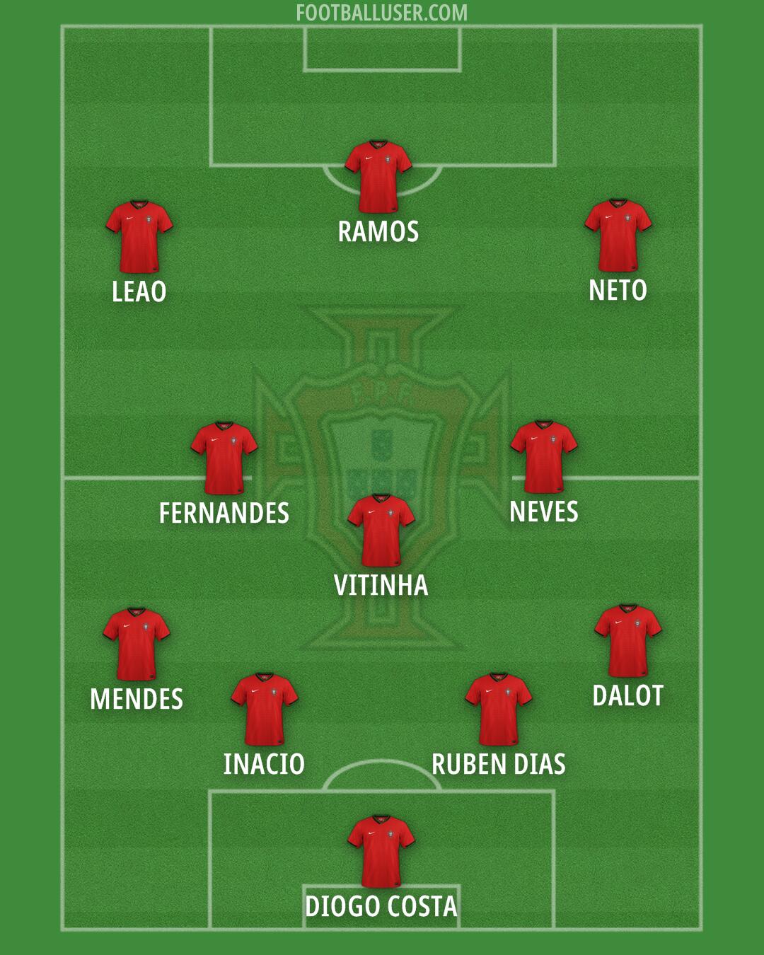 Portugal Formation 2025
