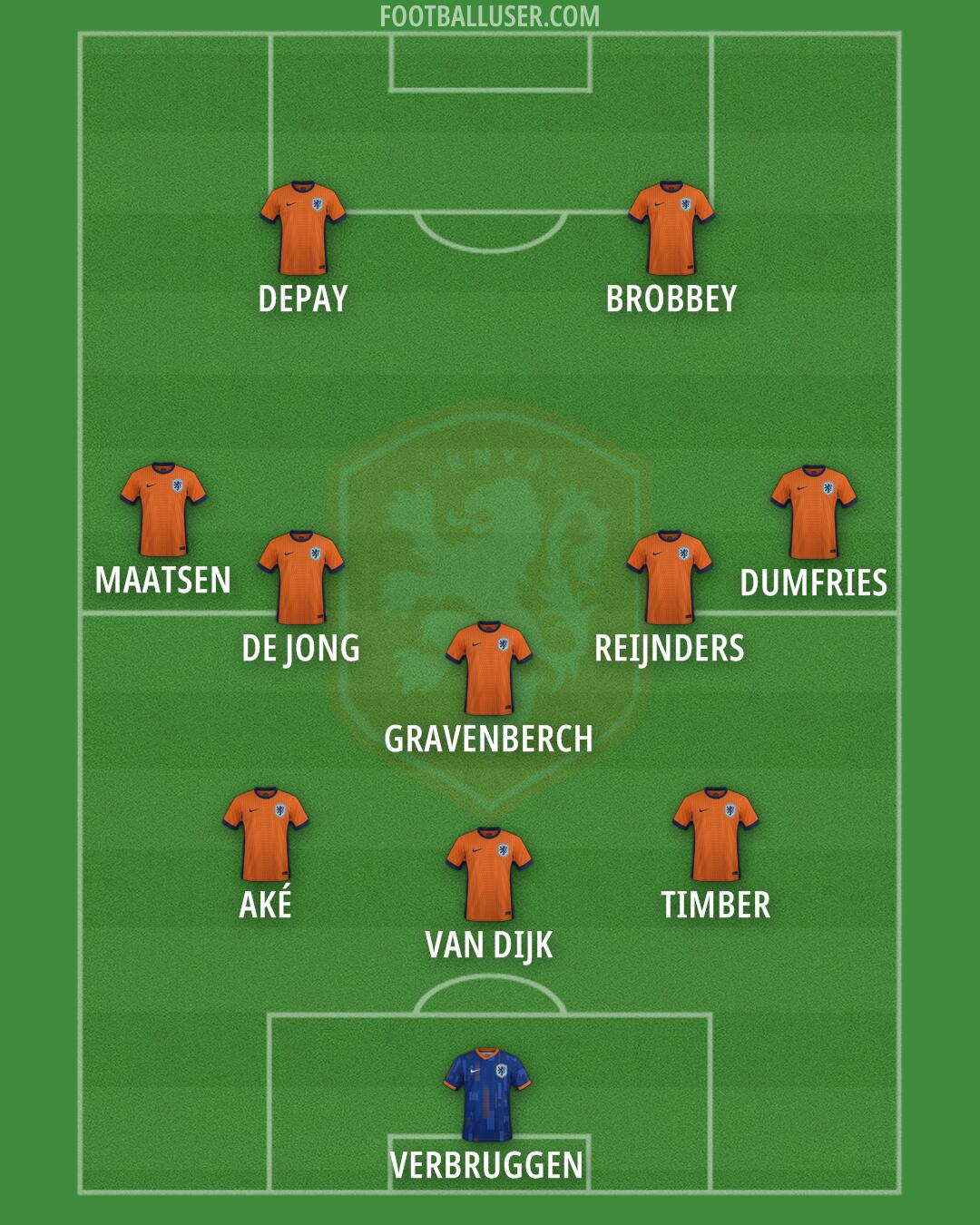Netherlands Formation 2025