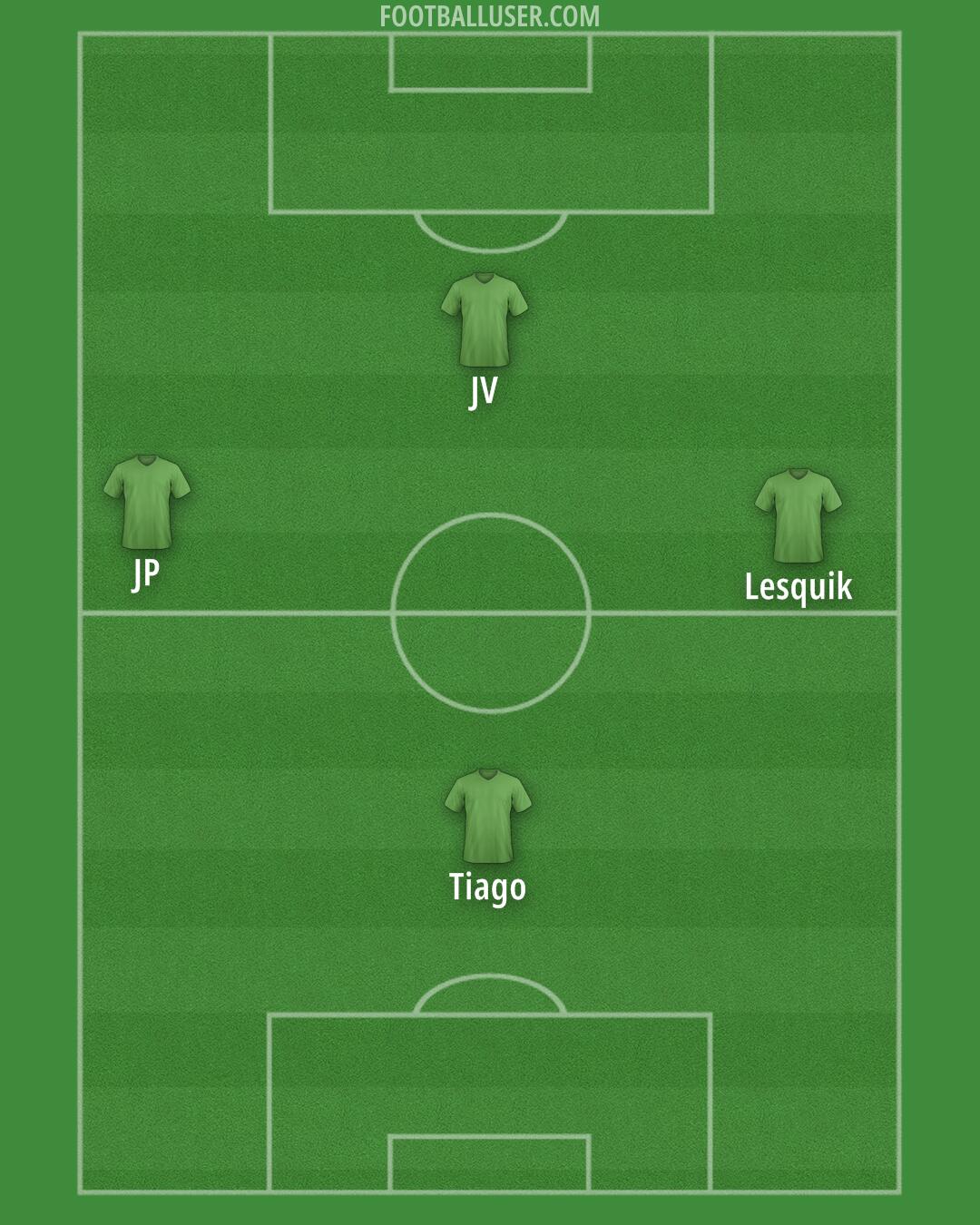 Custom Team Formation 2025