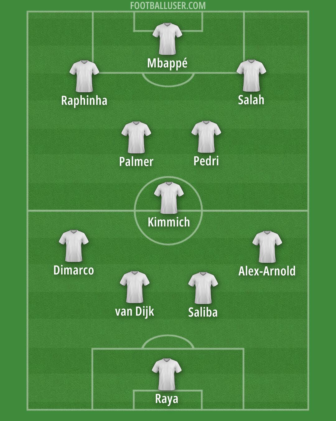 Custom Team Formation 2025