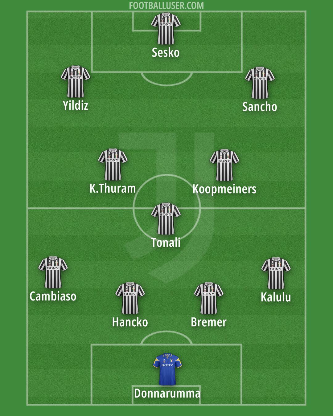 Juventus Formation 2025