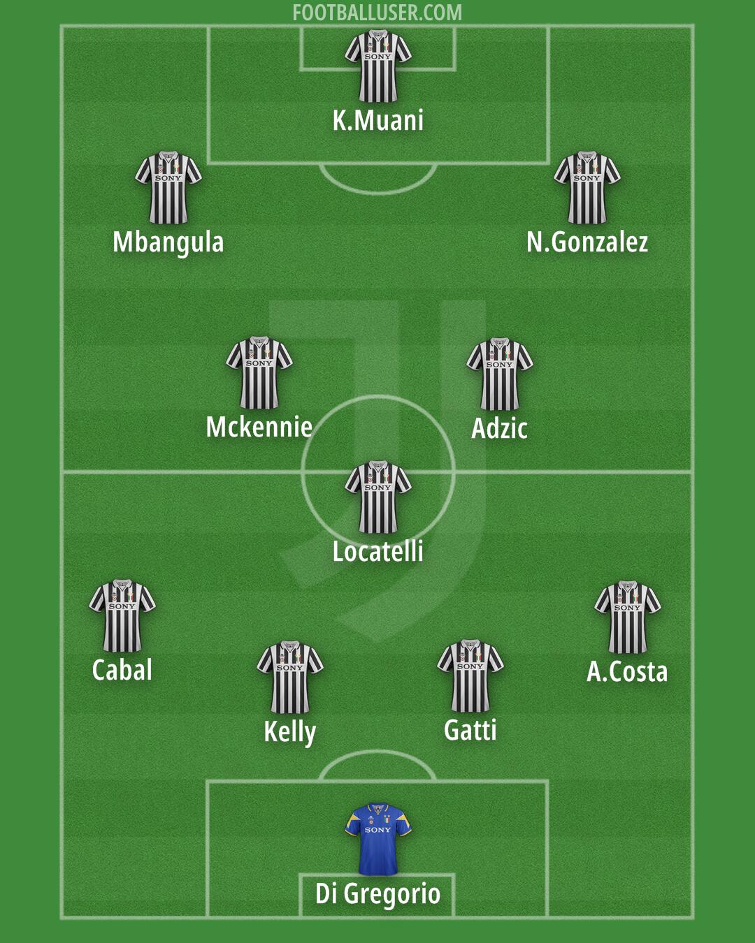 Juventus Formation 2025