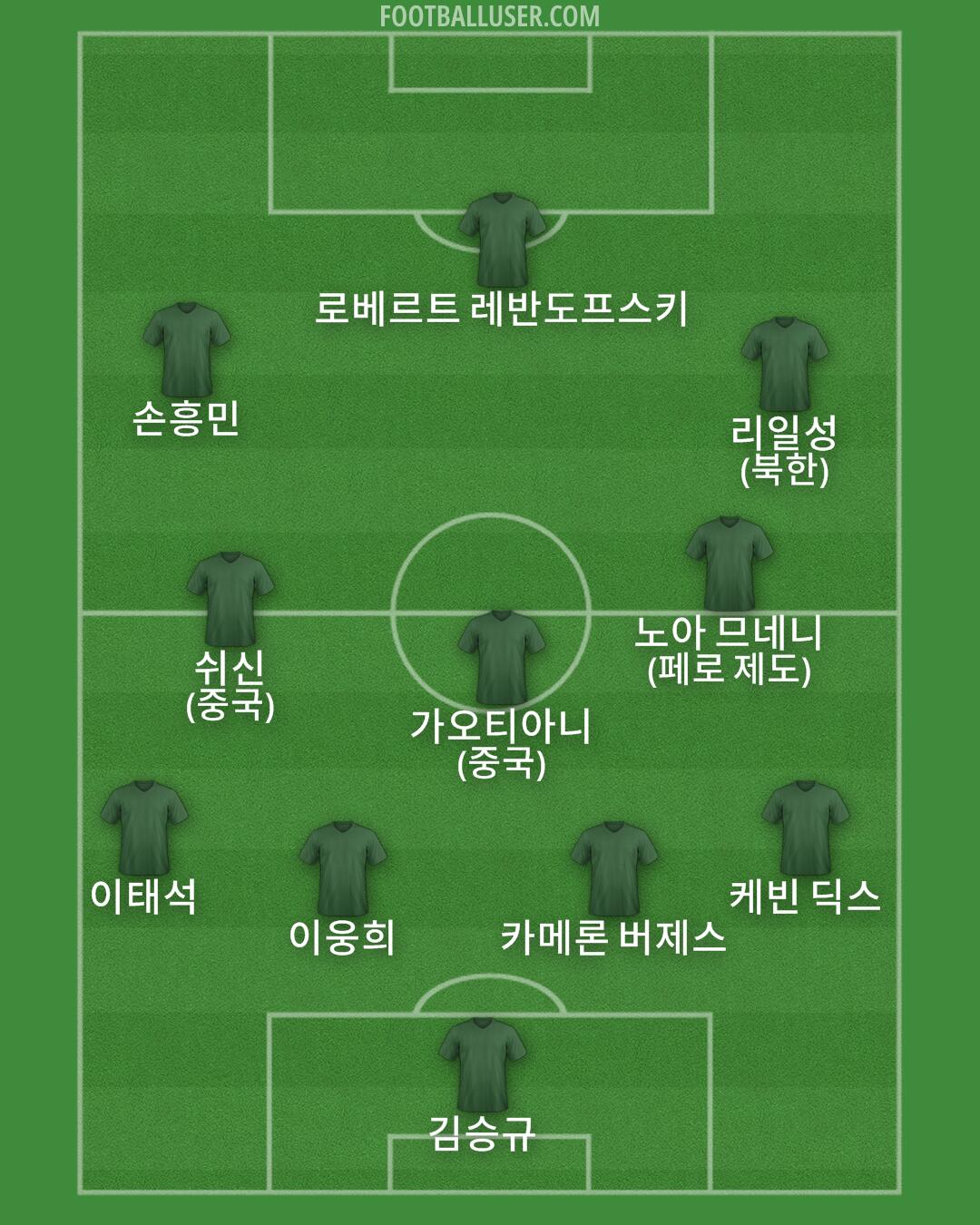 Custom Team Formation 2025