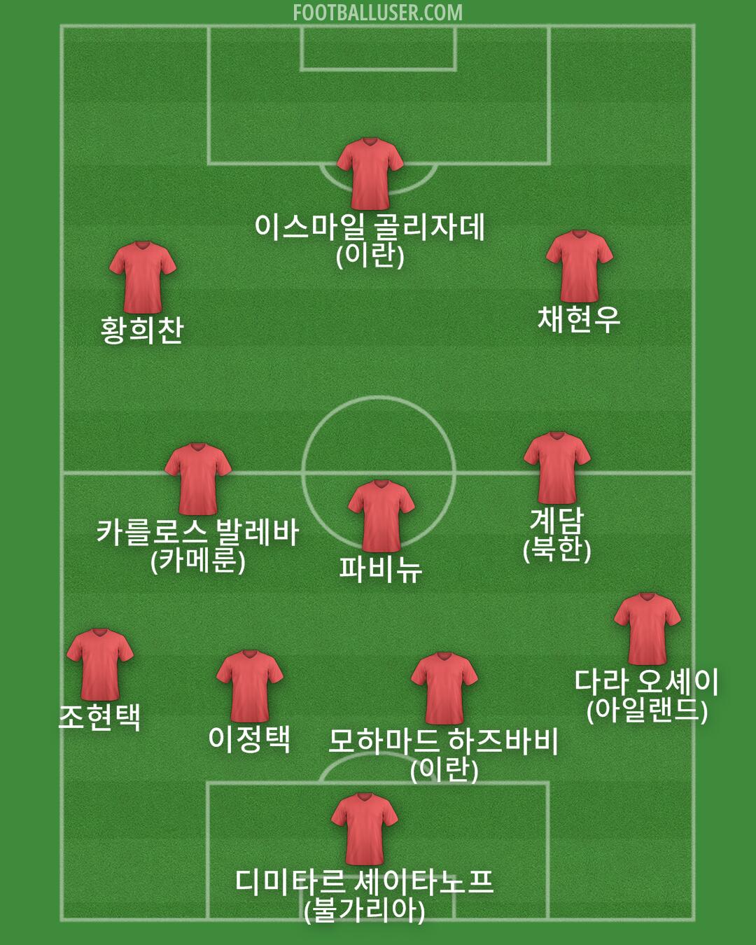 Custom Team Formation 2025