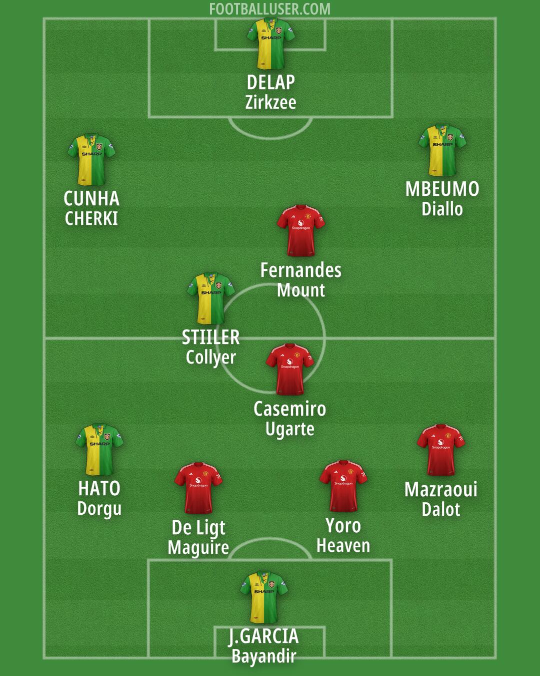 Man Utd Formation 2025