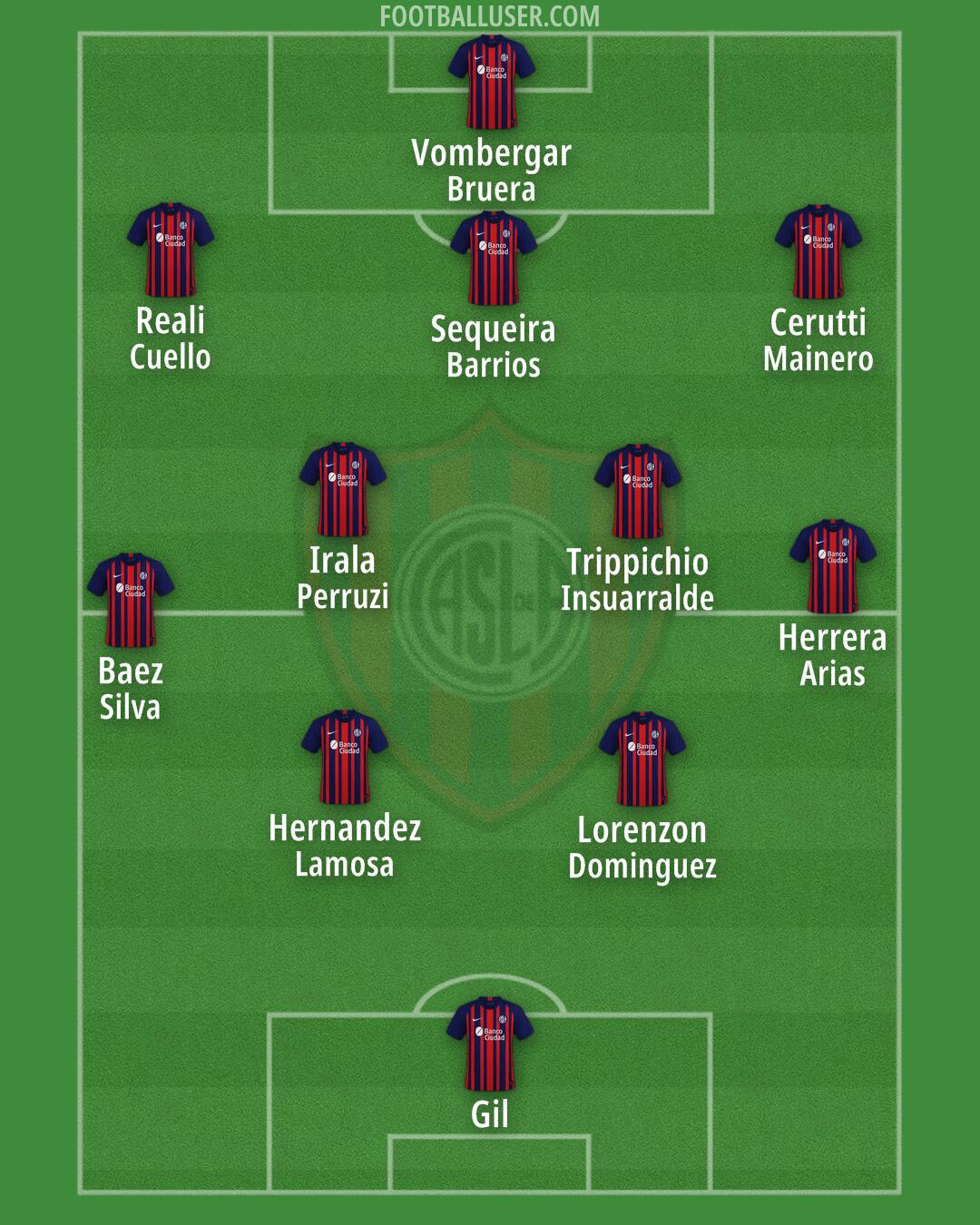 San Lorenzo Formation 2025