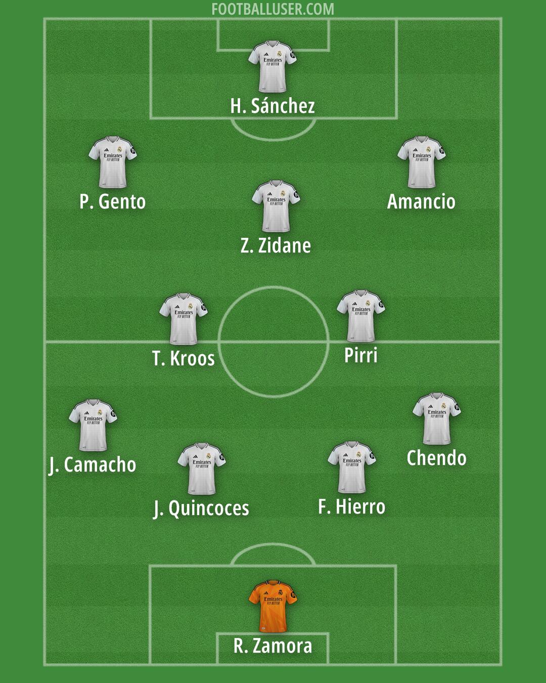 Real Madrid Formation 2025