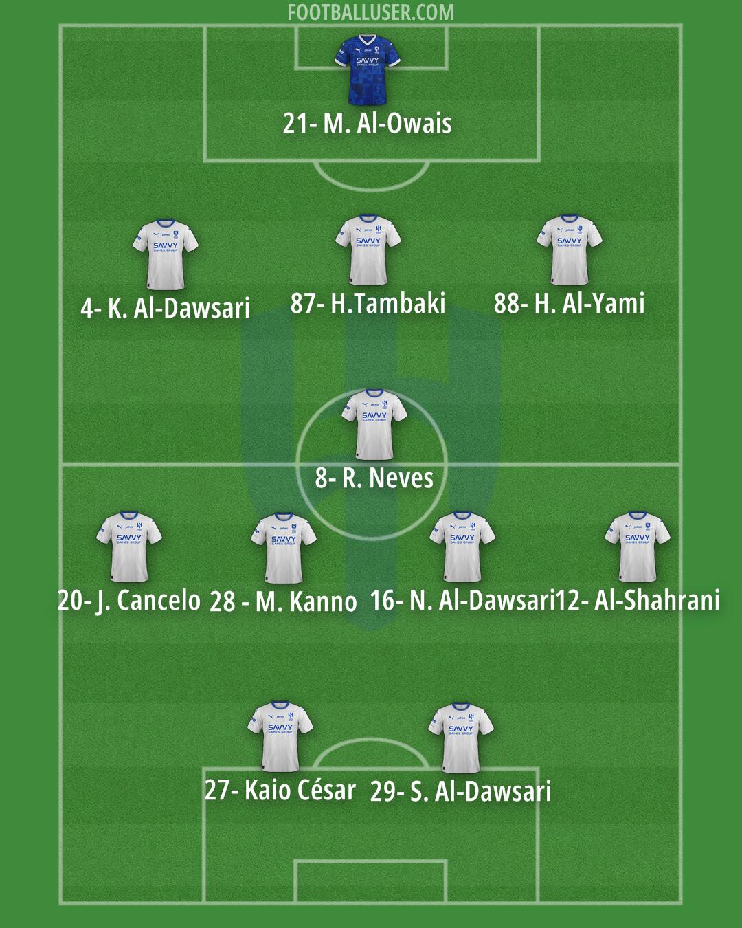 Al-Hilal (KSA) Formation 2025
