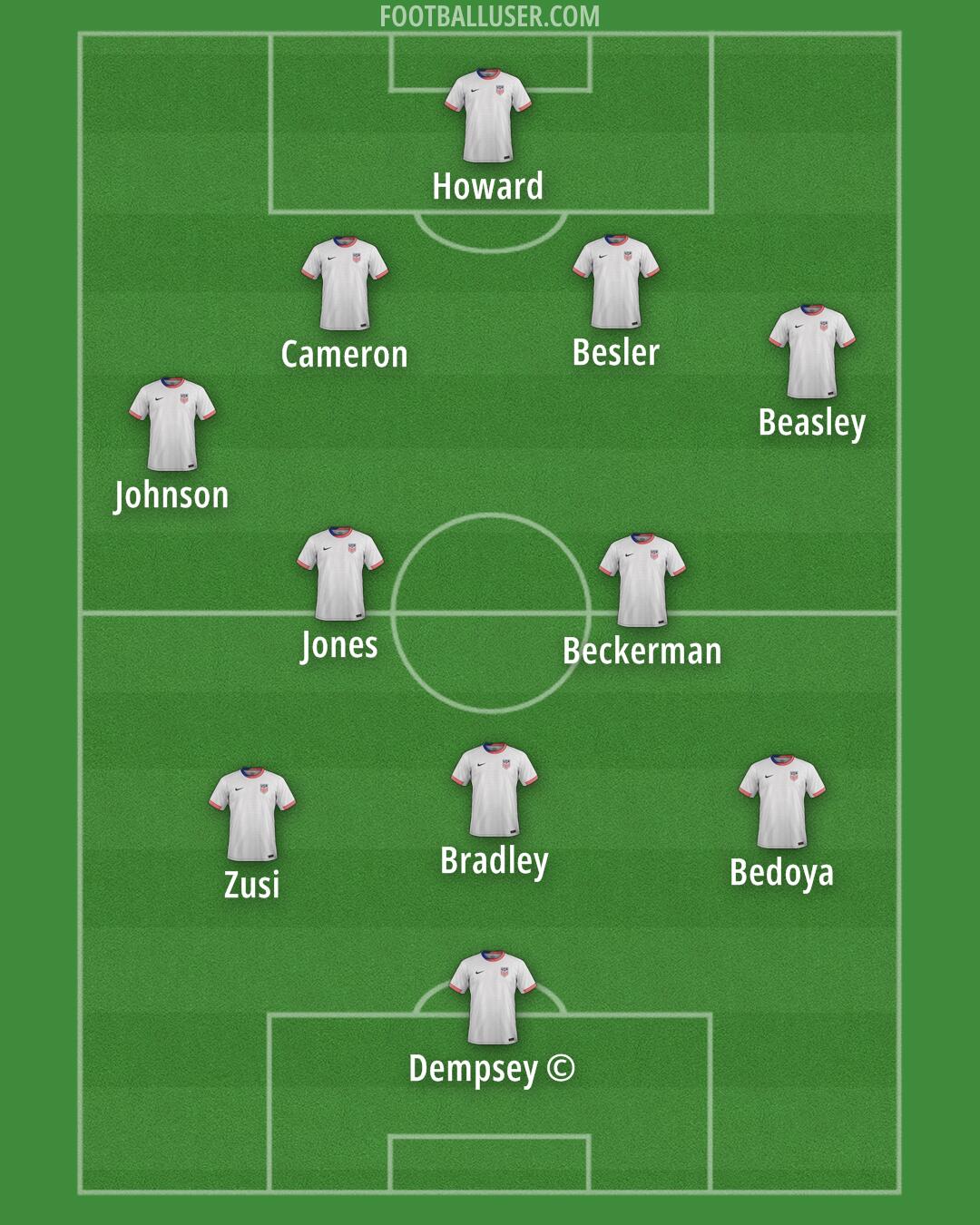 United States Formation 2025