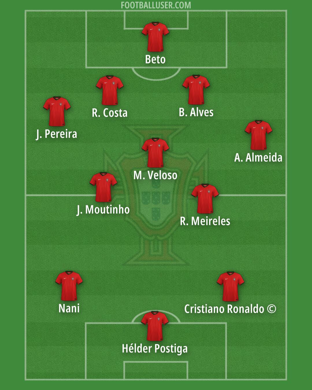 Portugal Formation 2025