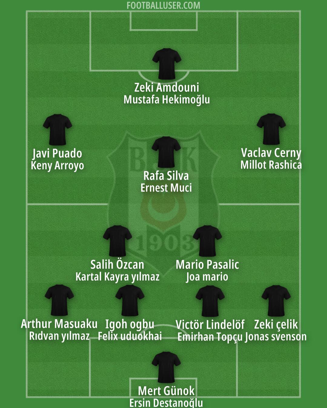 Besiktas Formation 2025