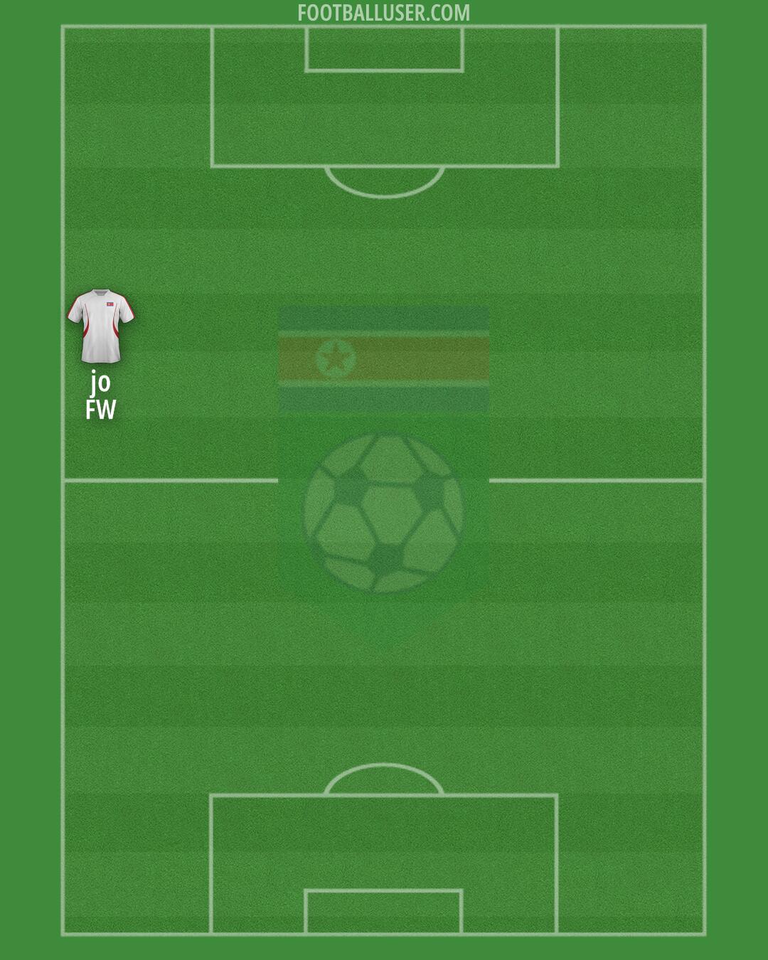 North Korea Formation 2025