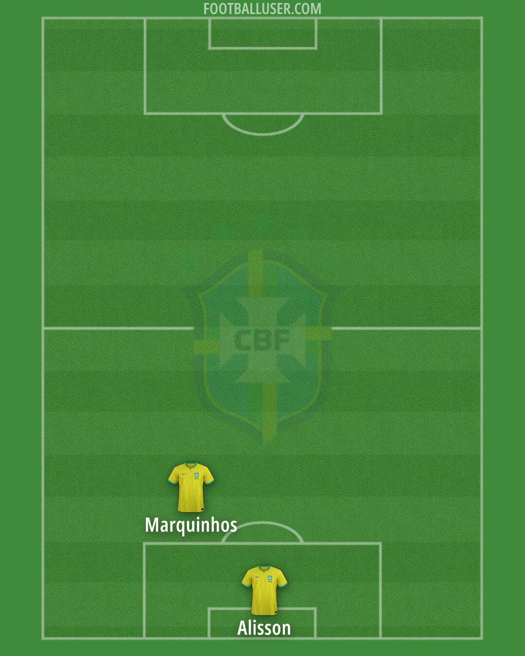Brazil Formation 2025