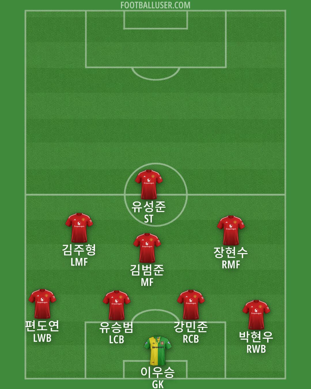 Man Utd Formation 2025