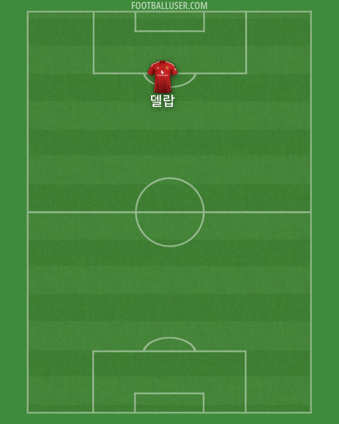 Man Utd Formation 2025