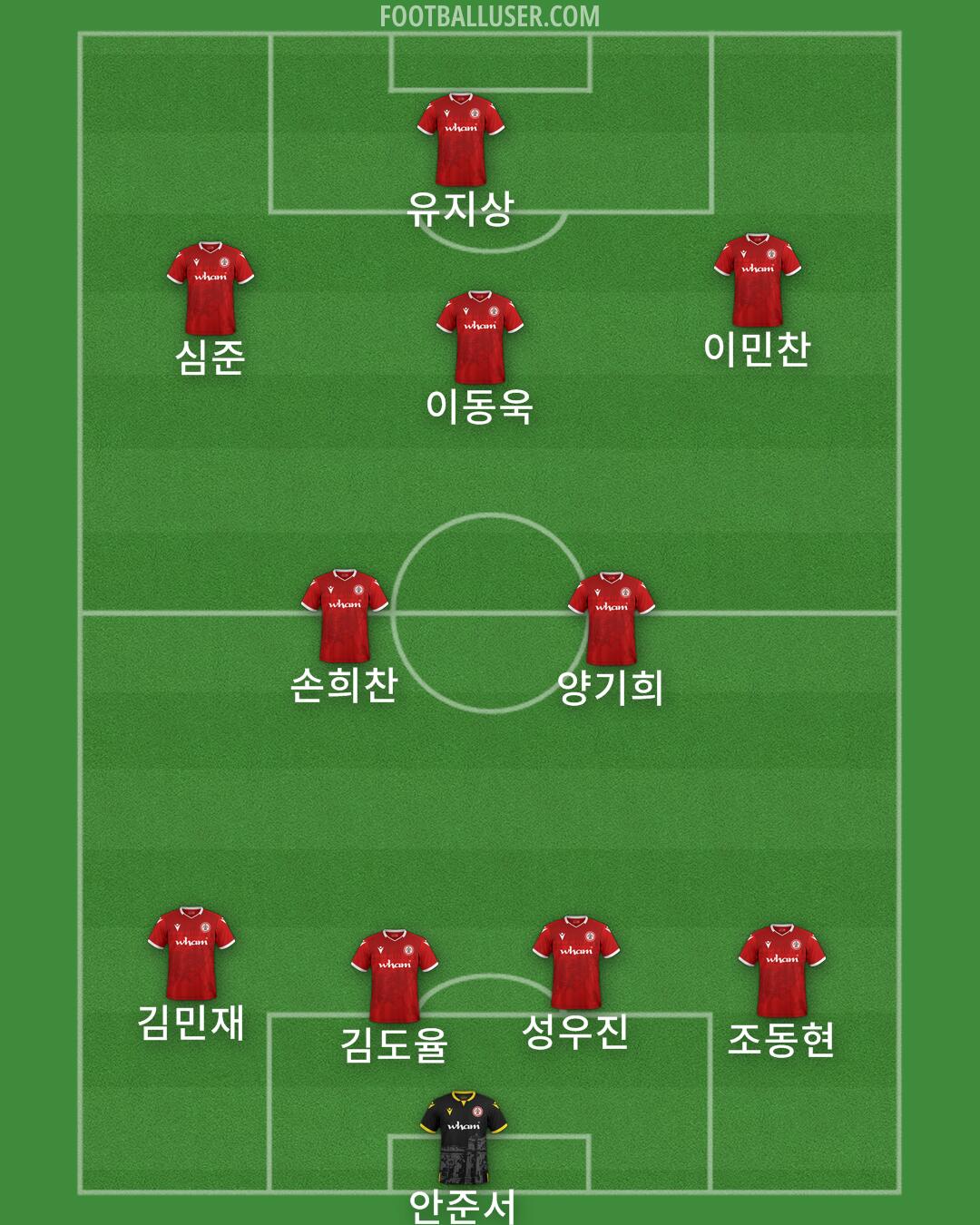 Accrington Formation 2025