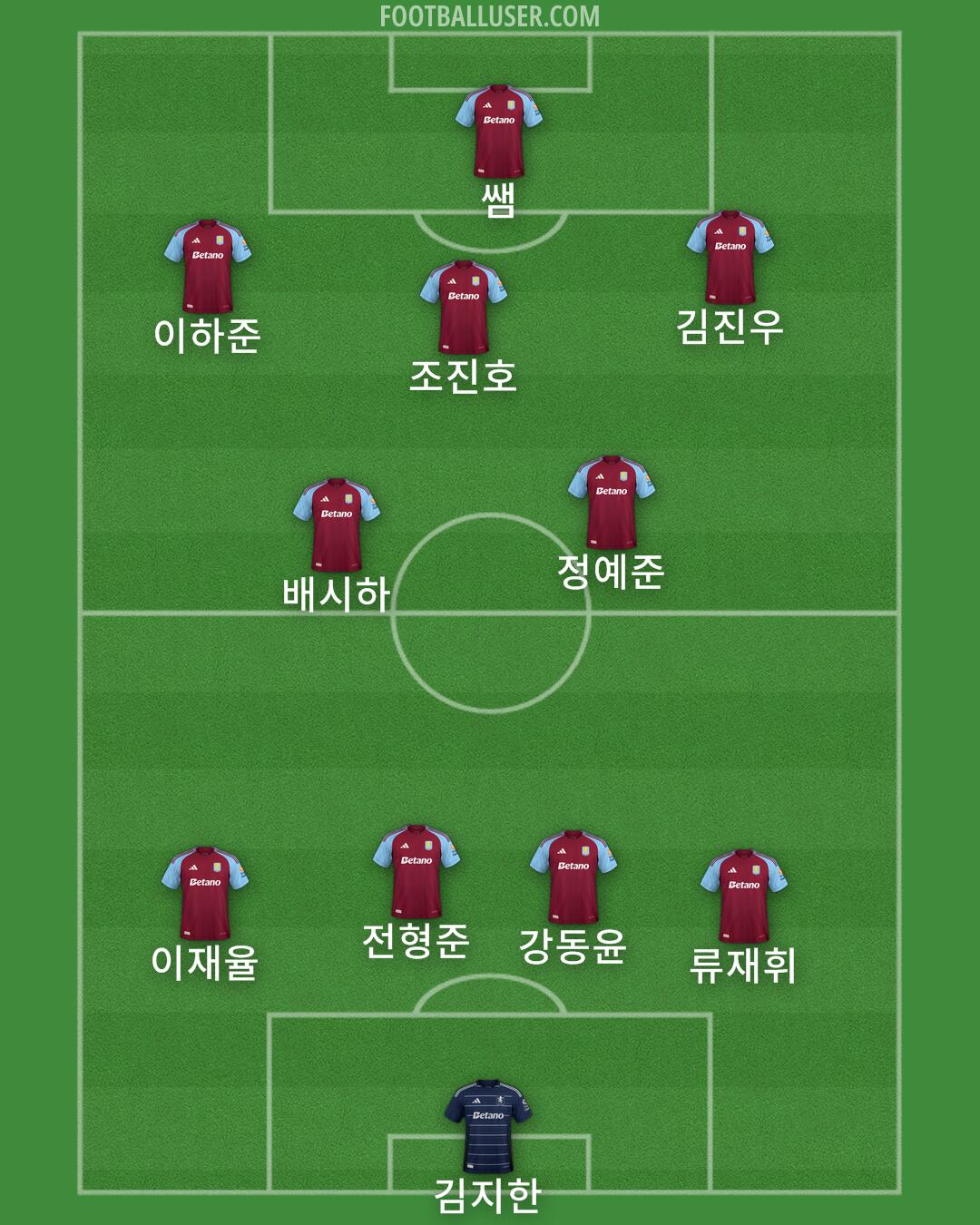 Aston Villa Formation 2025