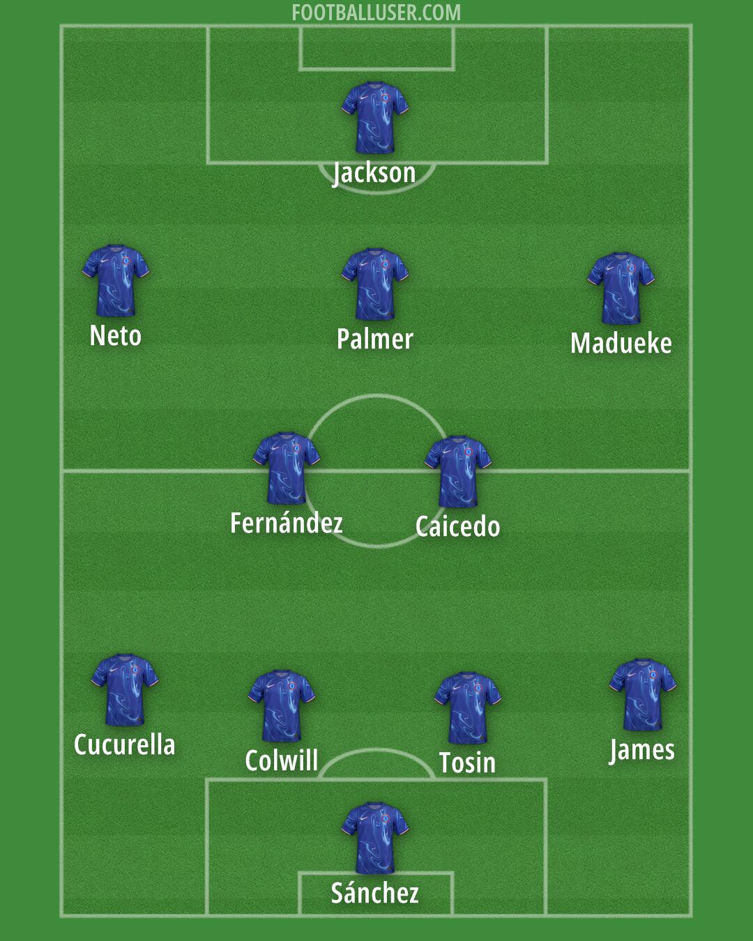 Chelsea Formation 2025