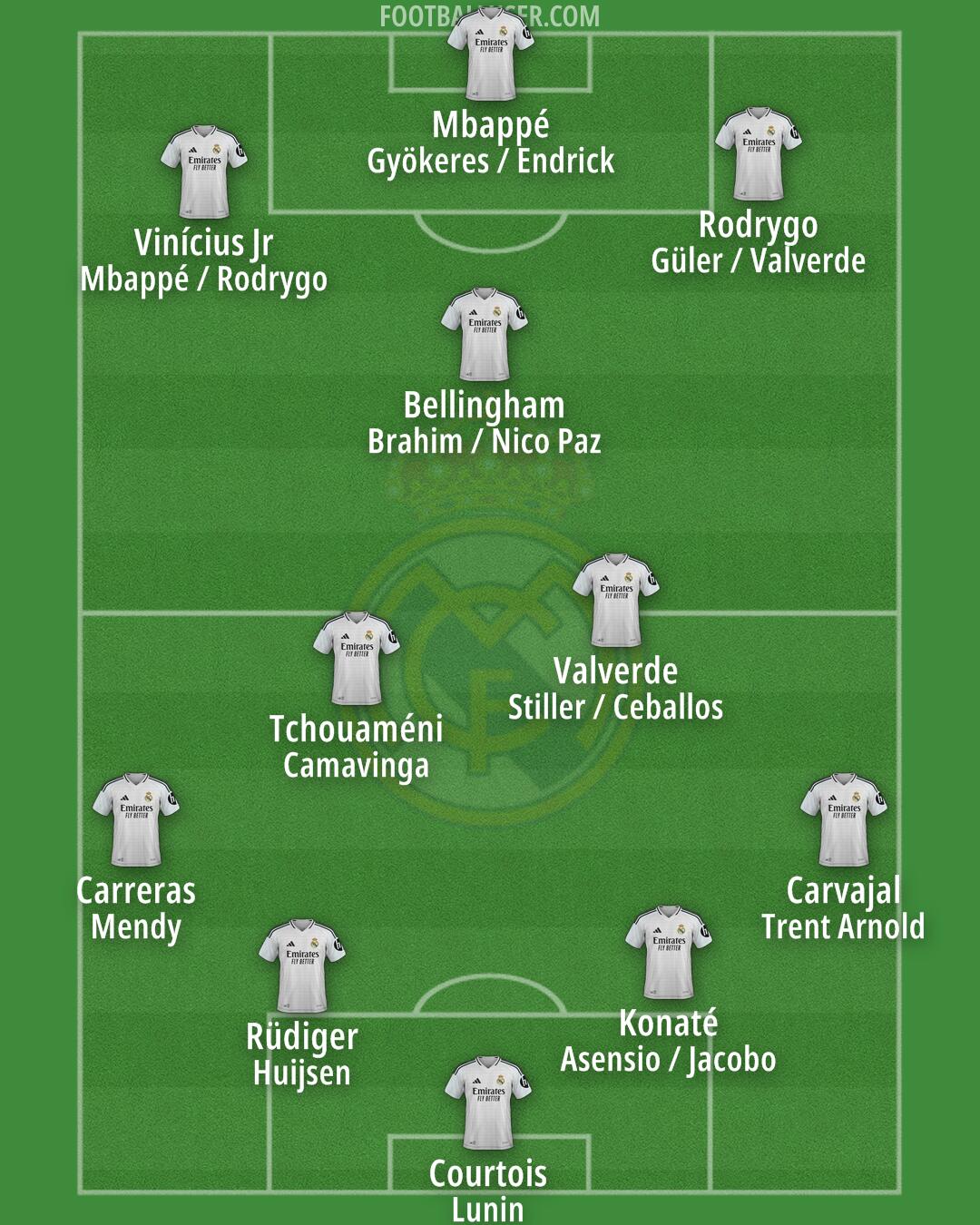Real Madrid Formation 2025