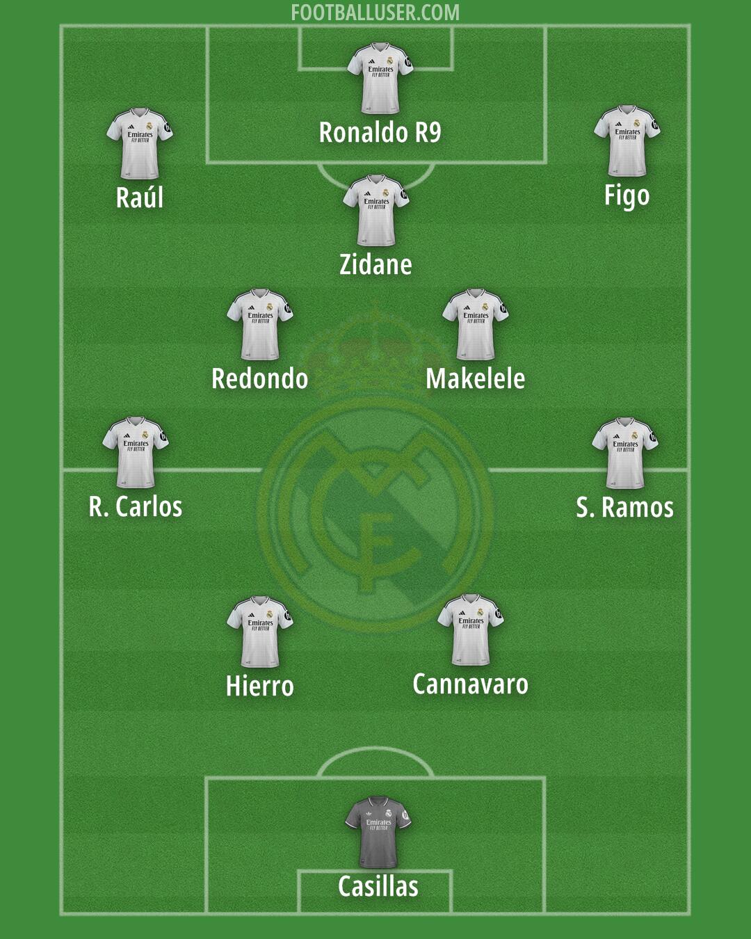 Real Madrid Formation 2025