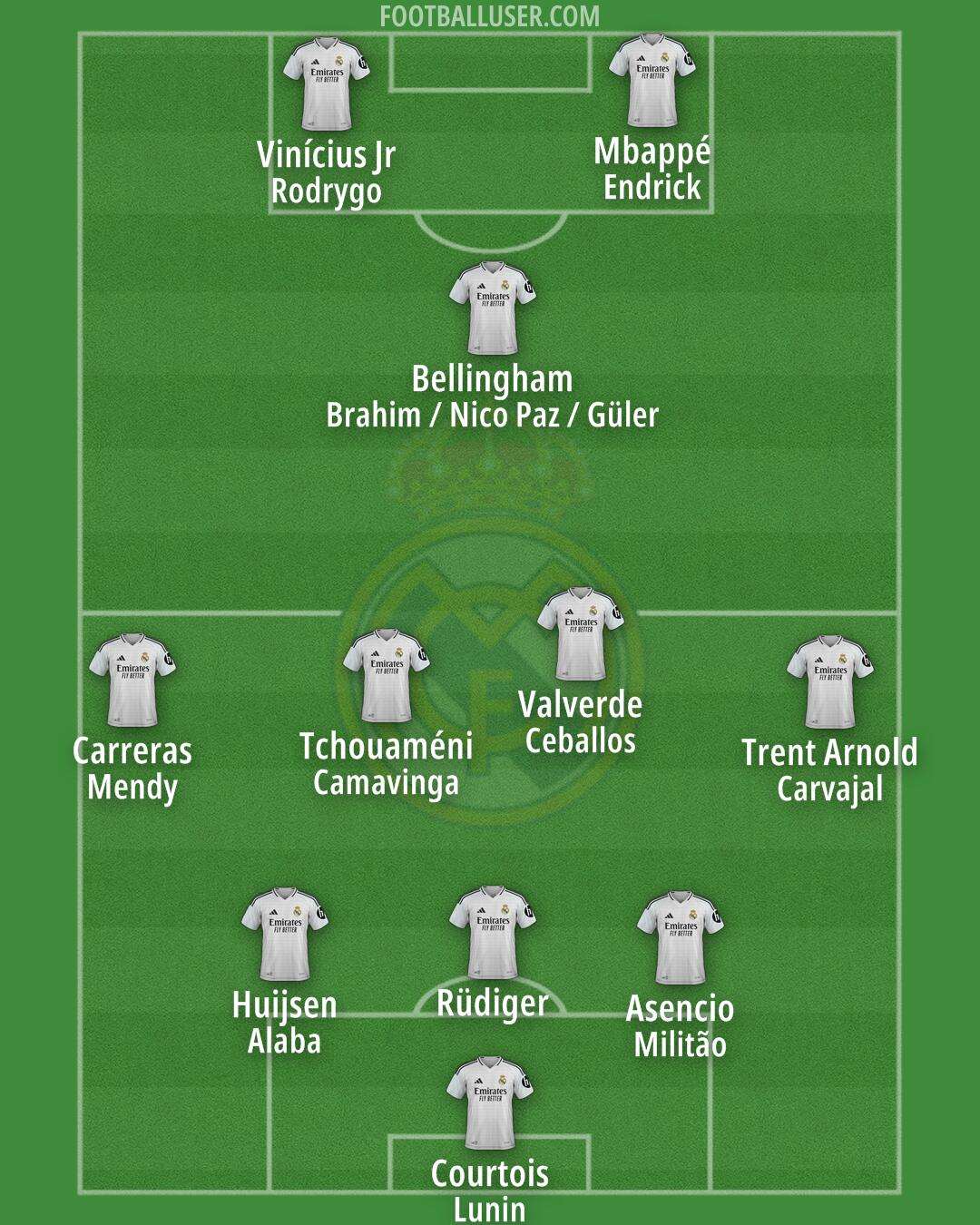 Real Madrid Formation 2025