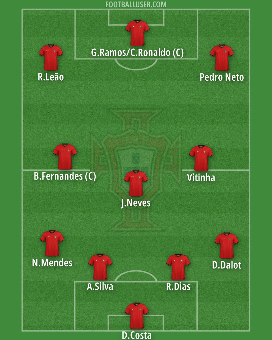 Portugal Formation 2025