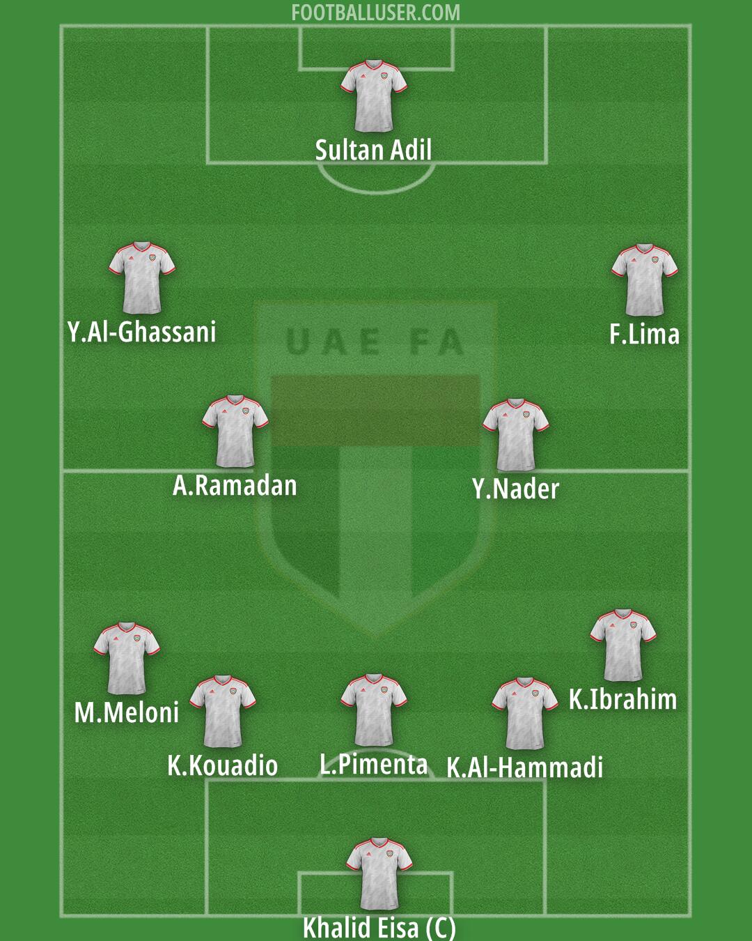 United Arab Emirates Formation 2025