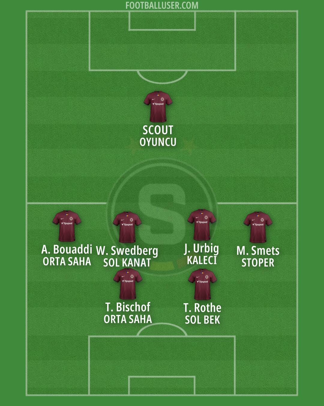 Sparta Praha Formation 2025