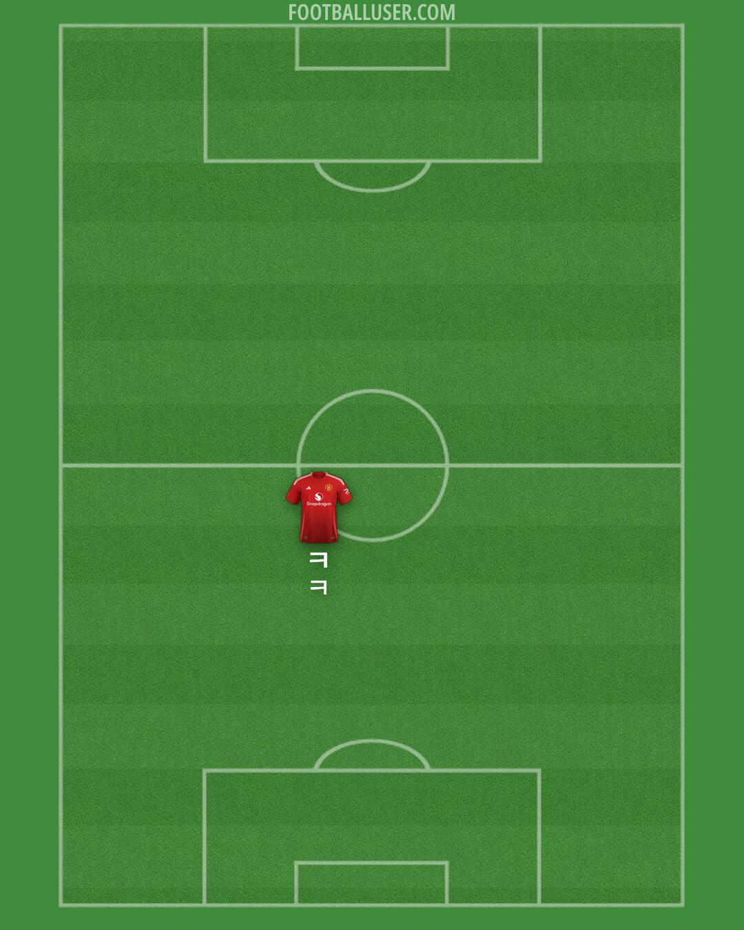 Man Utd Formation 2025