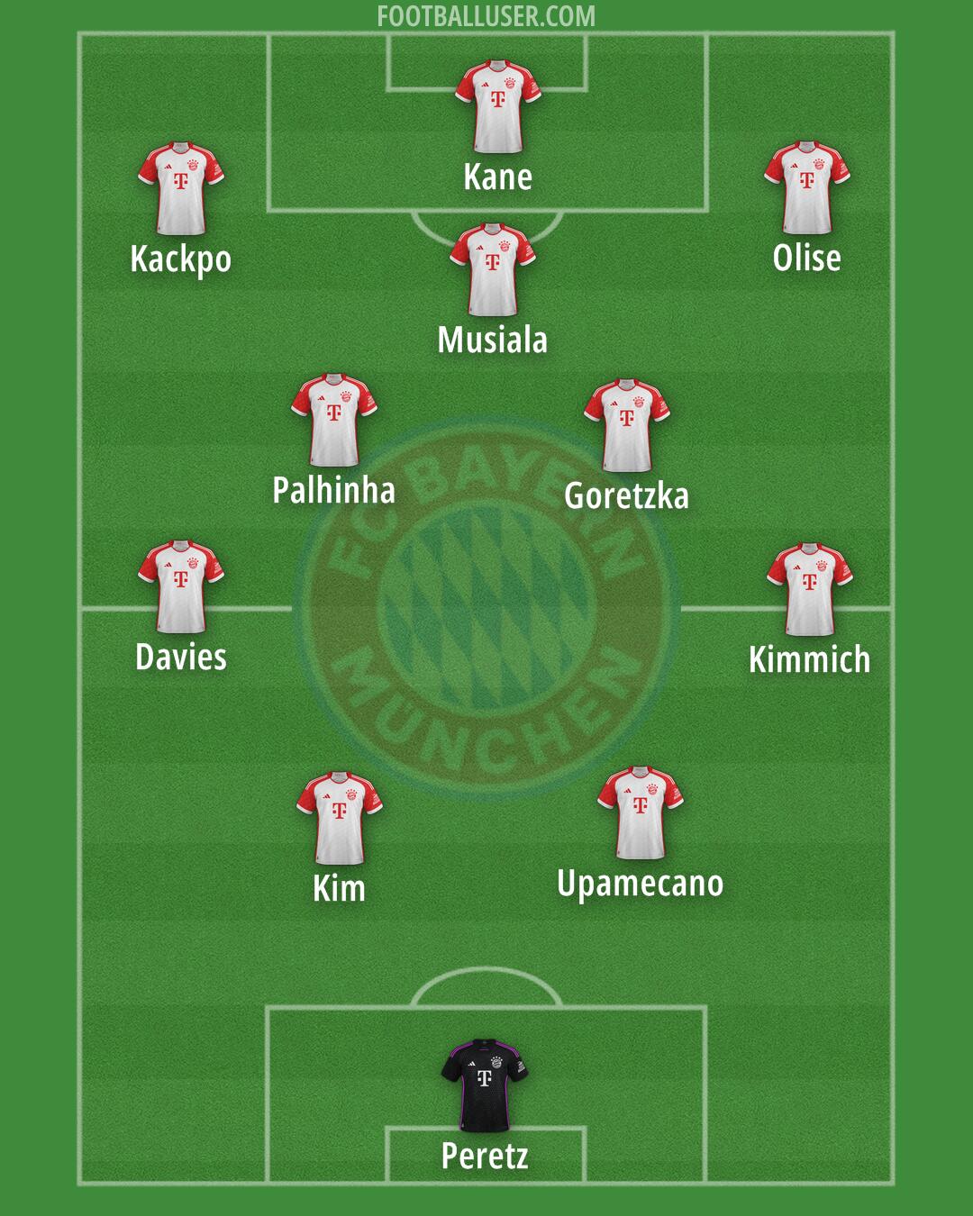 FC Bayern Formation 2025