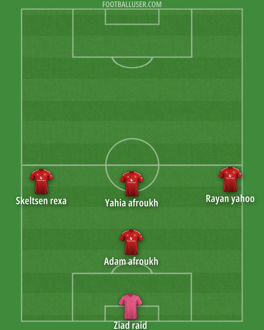 Man Utd Formation 2025