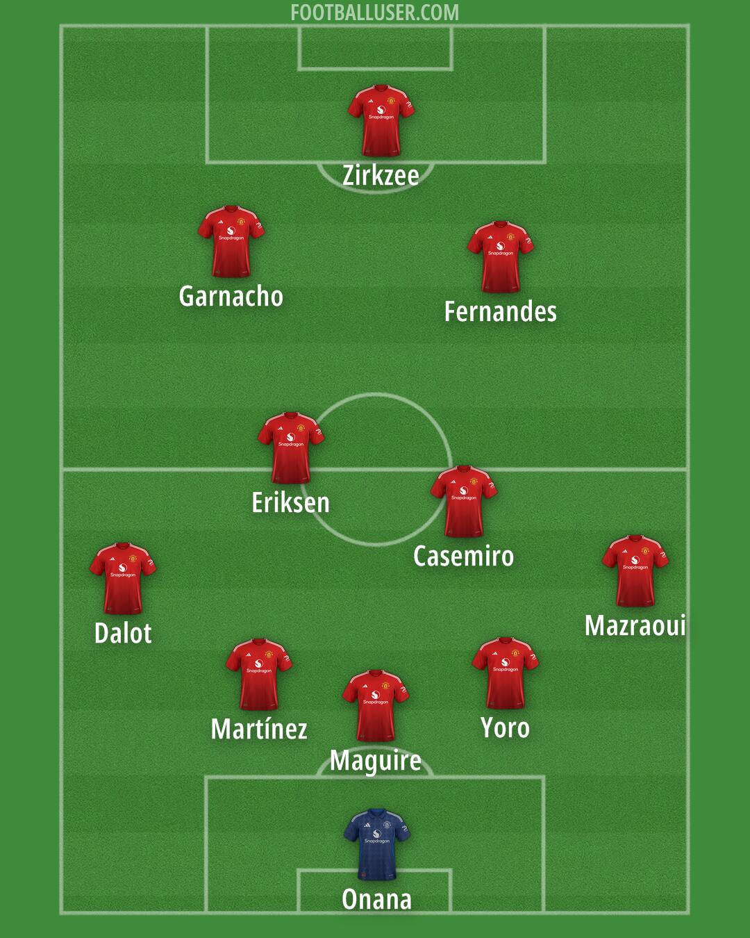 Man Utd Formation 2025