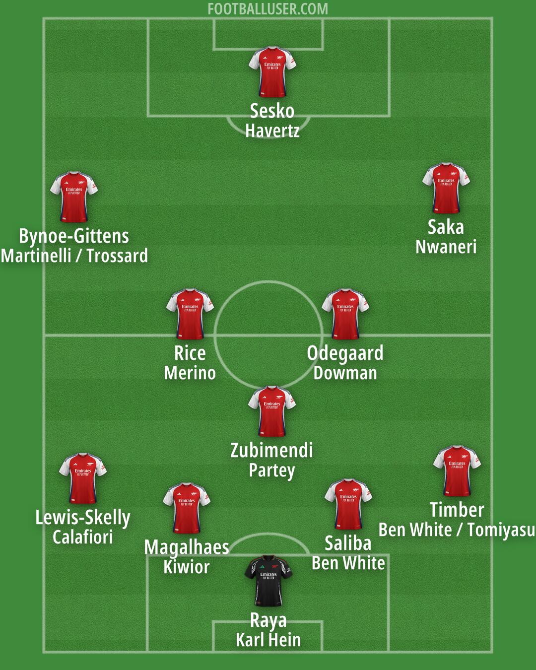 Arsenal Formation 2025