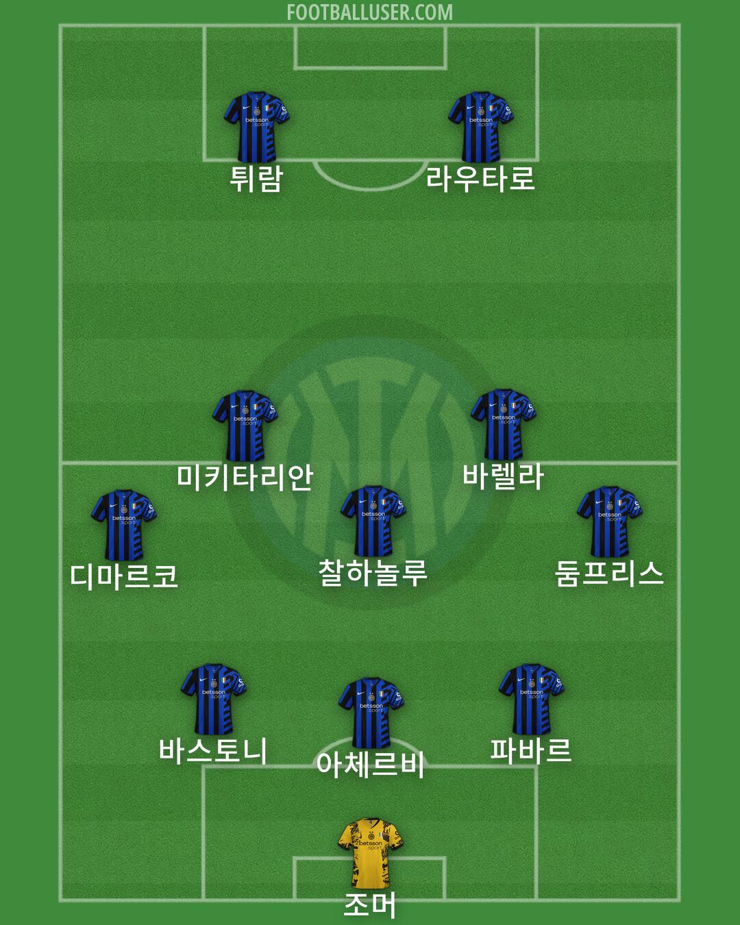 Inter Formation 2025