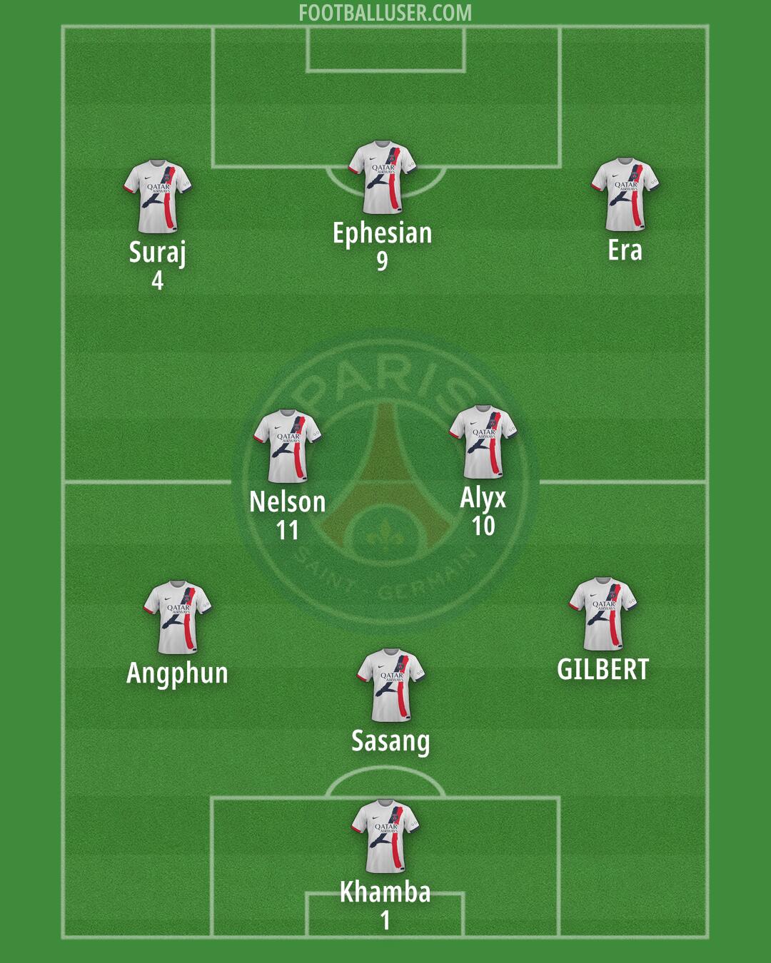 PSG Formation 2025