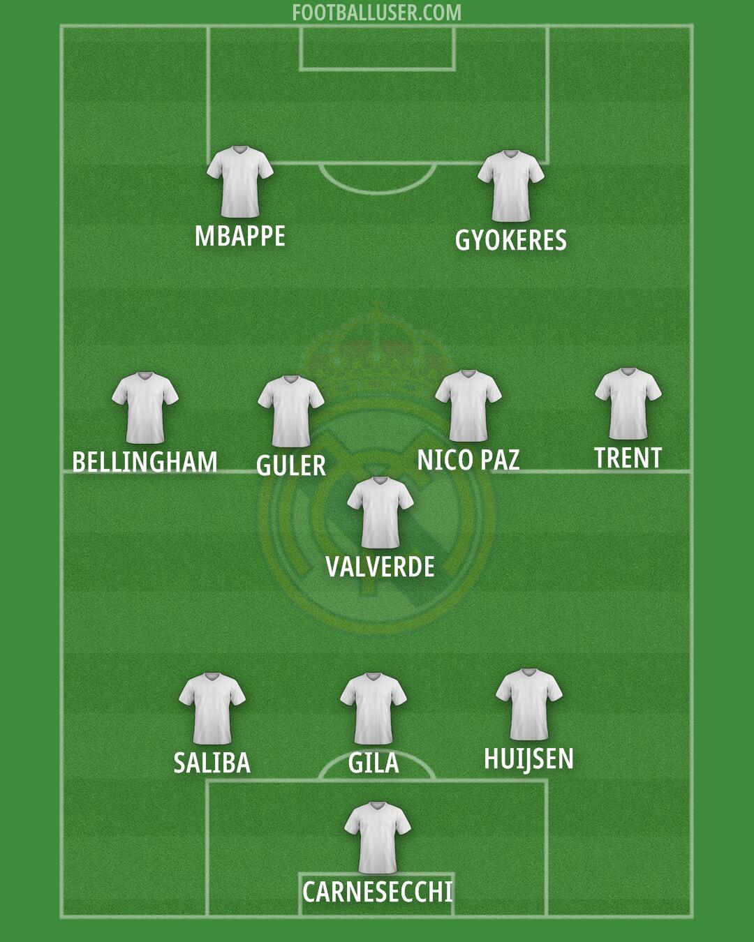 Real Madrid Formation 2025