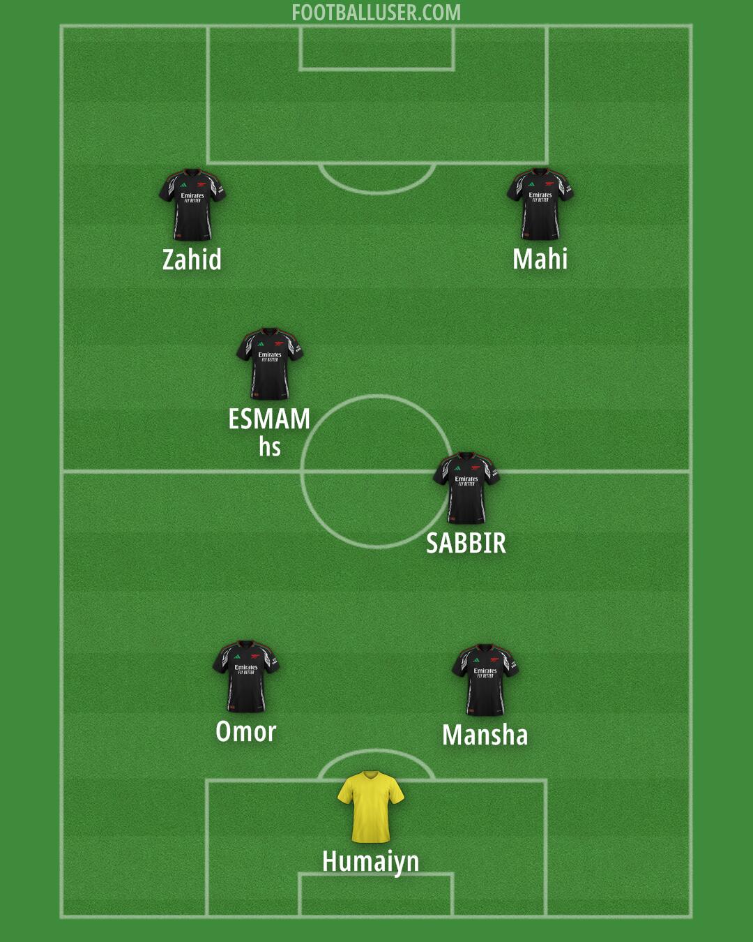 Arsenal Formation 2025