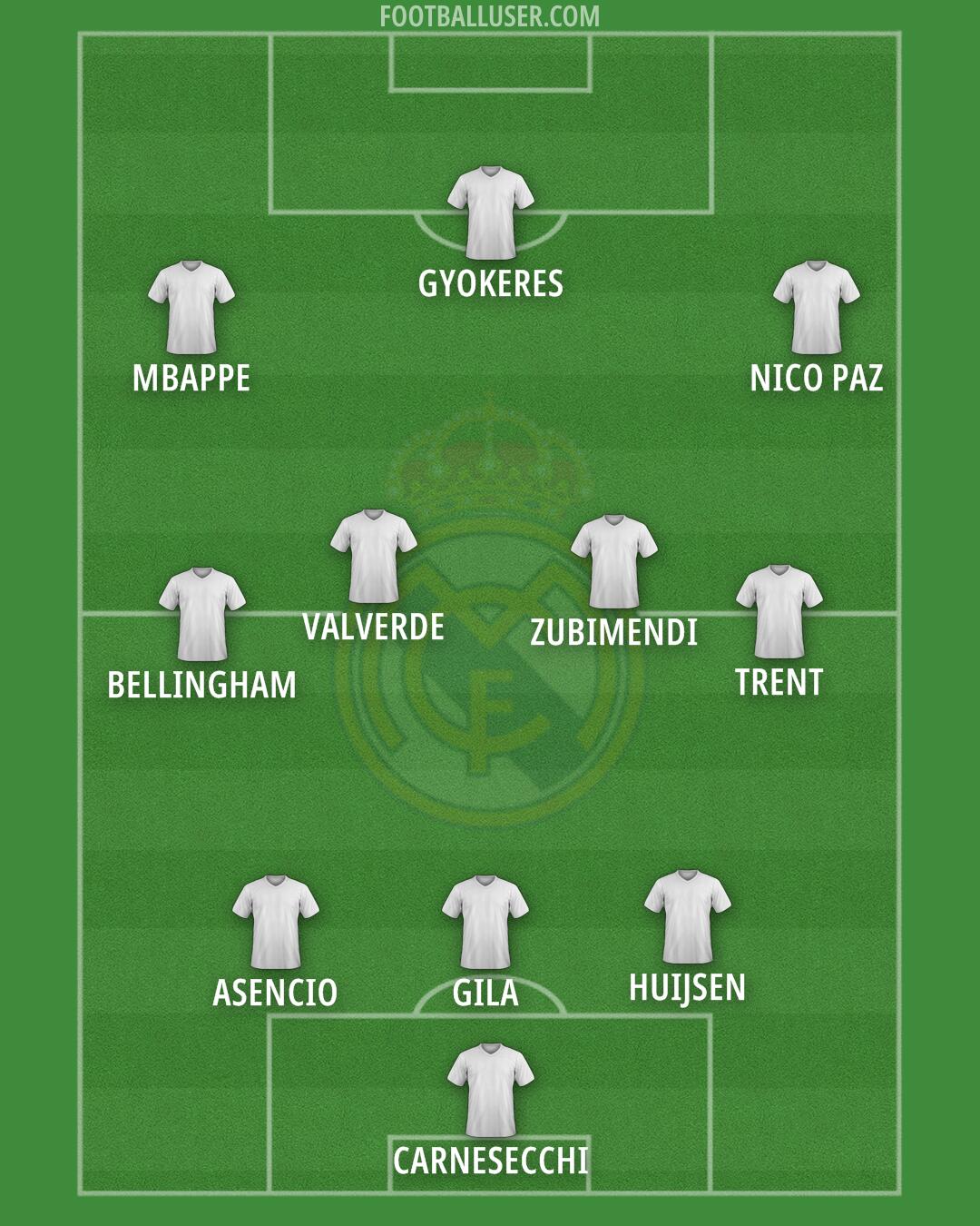 Real Madrid Formation 2025